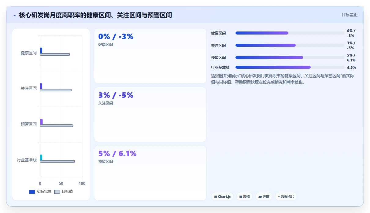 AI人事系统核心人力数据驾驶舱搭建方案