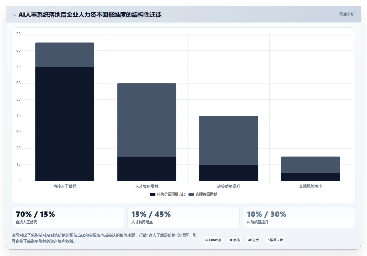 企业AI人事系统上线避坑指南