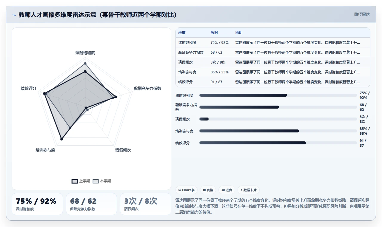 AI人事系统助力教育行业提升运营效率