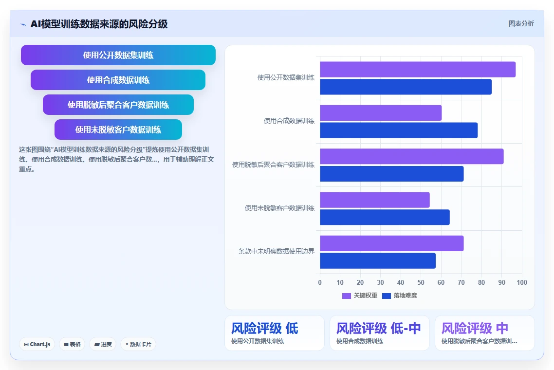 AI人事系统安全认证等级哪个厂商更有保障