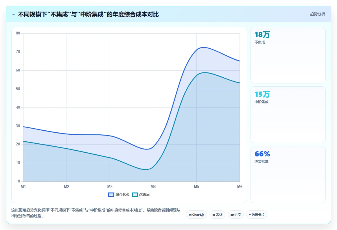数字化人事系统集成飞书实现组织协同办公