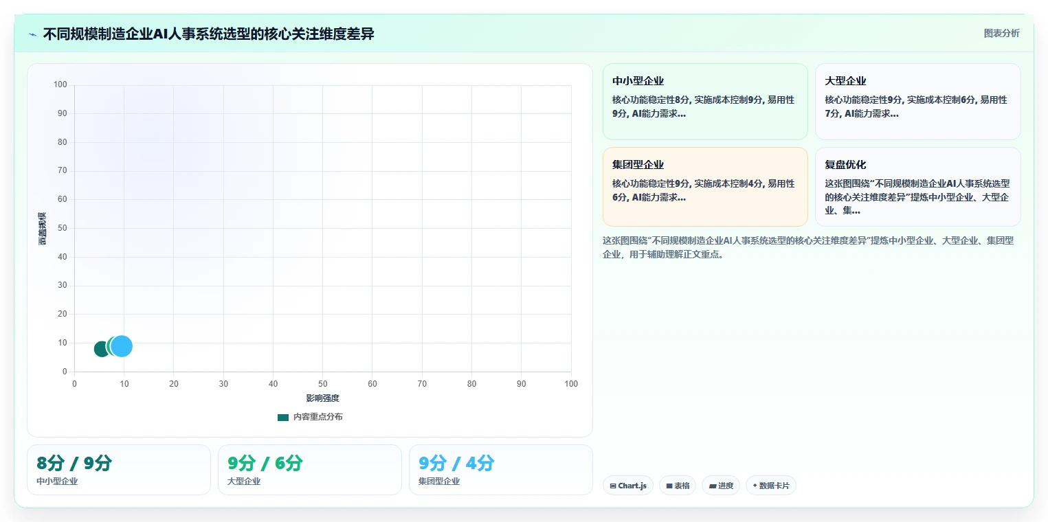 制造业AI人事系统选型指南