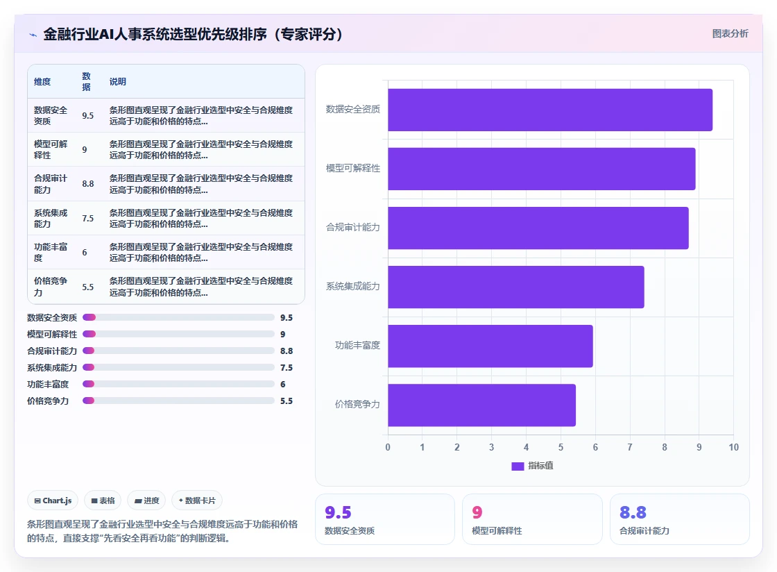 金融行业AI人事系统应用