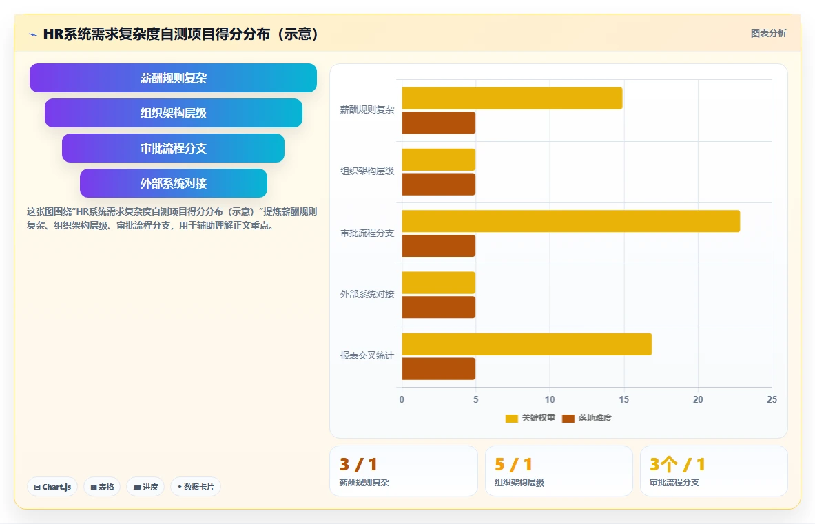 人力资源数字化系统本地部署与saas对比