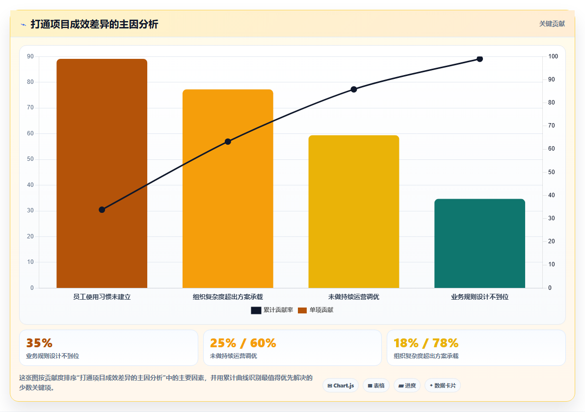 AI人事系统与企业微信打通的消息触达与审批流