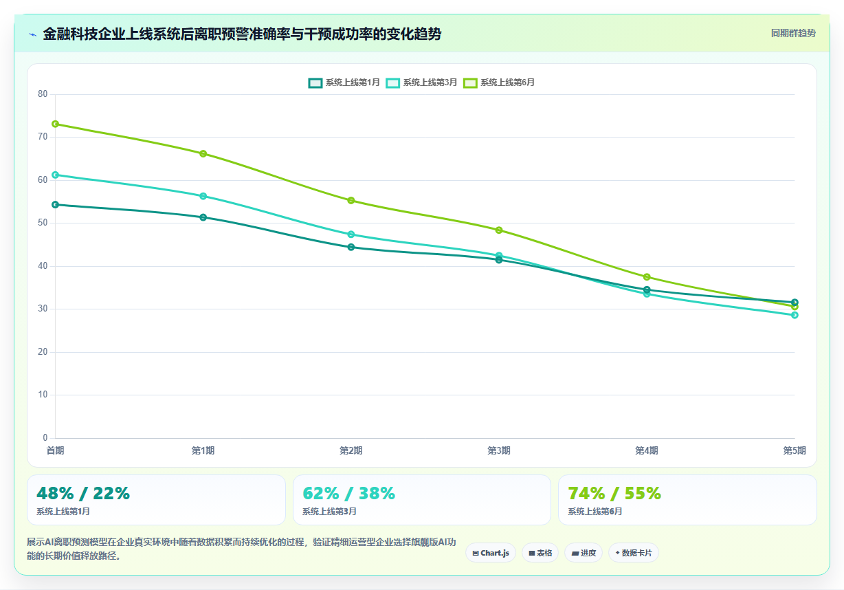 千人规模企业AI人事系统哪个版本性价比高