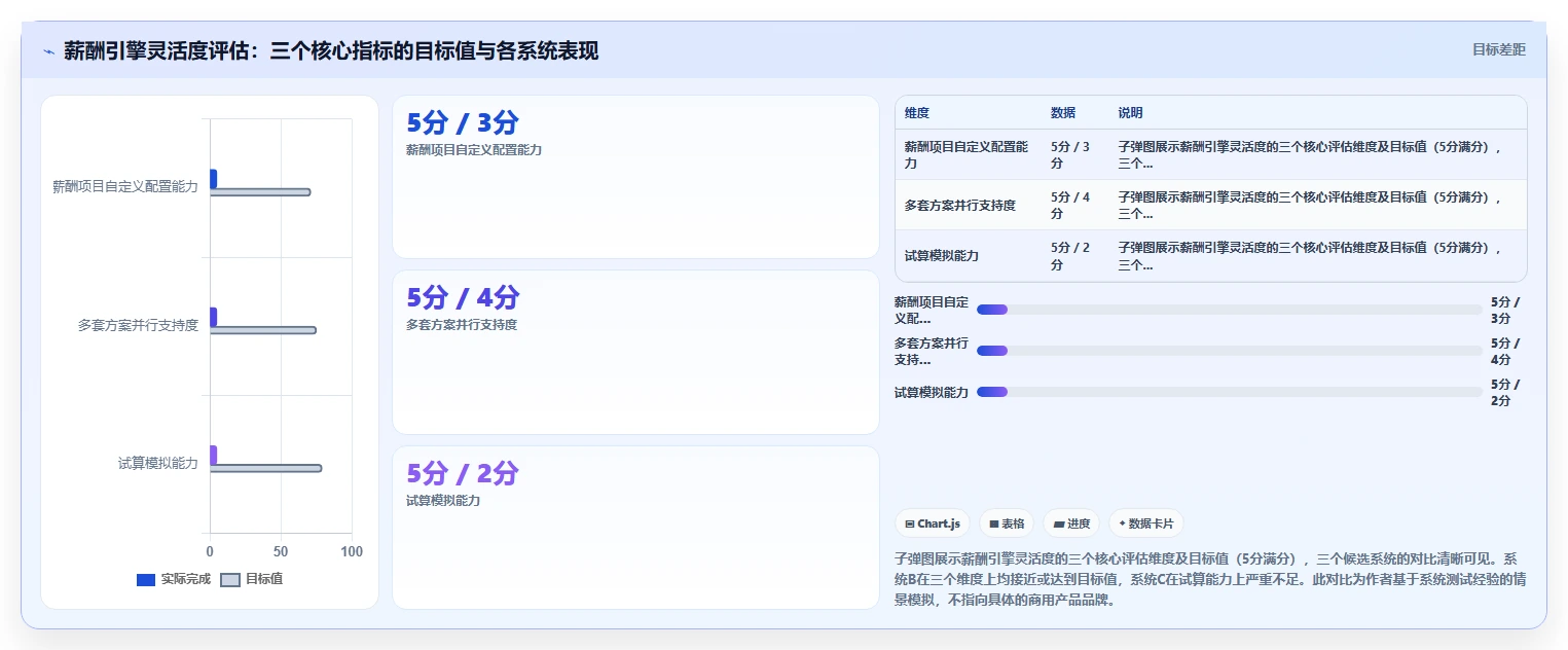 智能HR系统在教育行业的落地实践