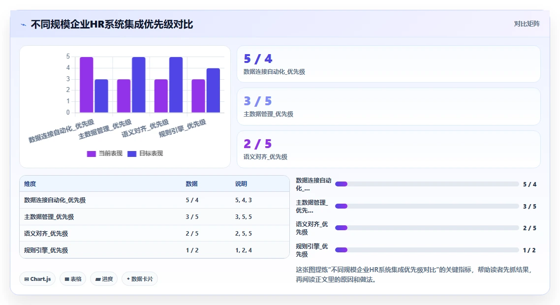 解决多系统数据孤岛的AI人事系统集成方案