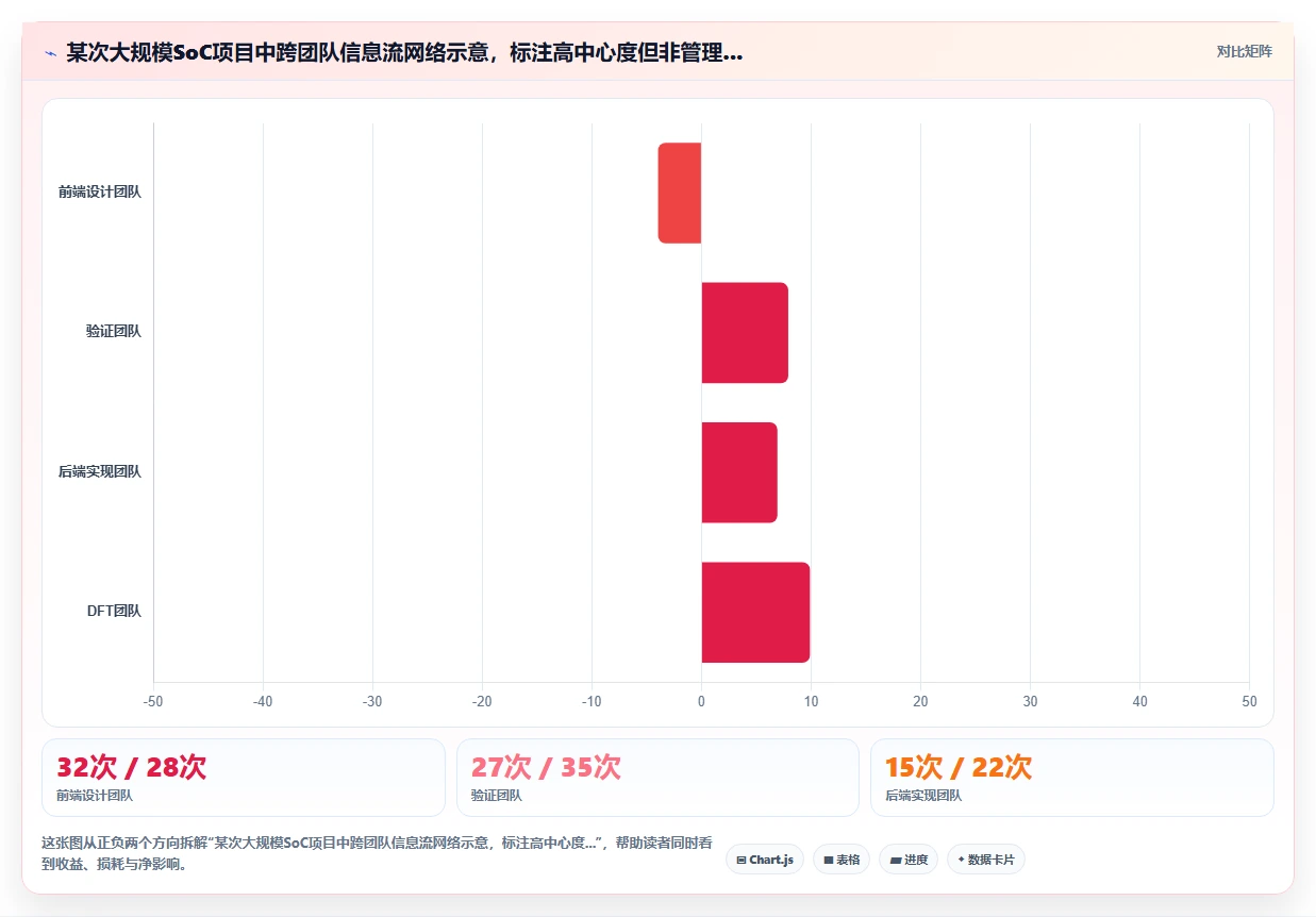 芯片设计AI人事系统研发人才评价