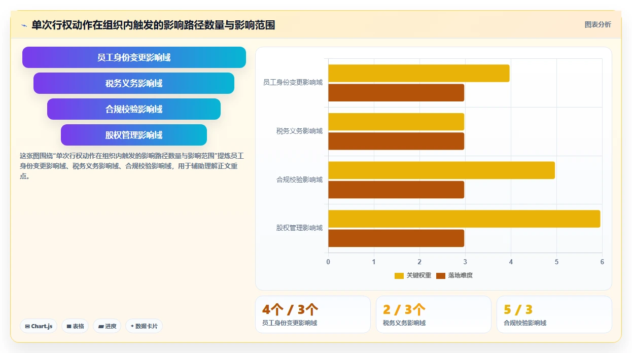 AI人事系统与股权激励系统行权数据同步