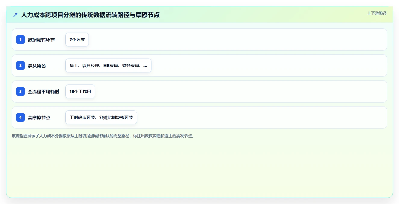 AI人事系统如何解决人事数据统计难