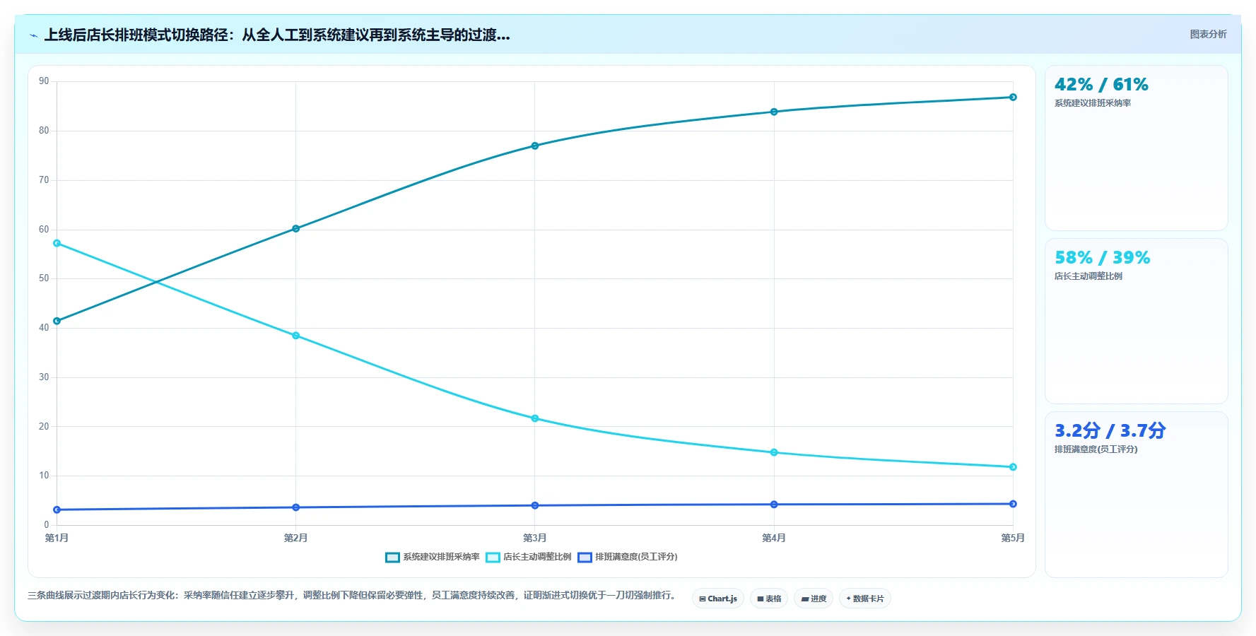 数字化人事系统在多门店企业的应用技巧