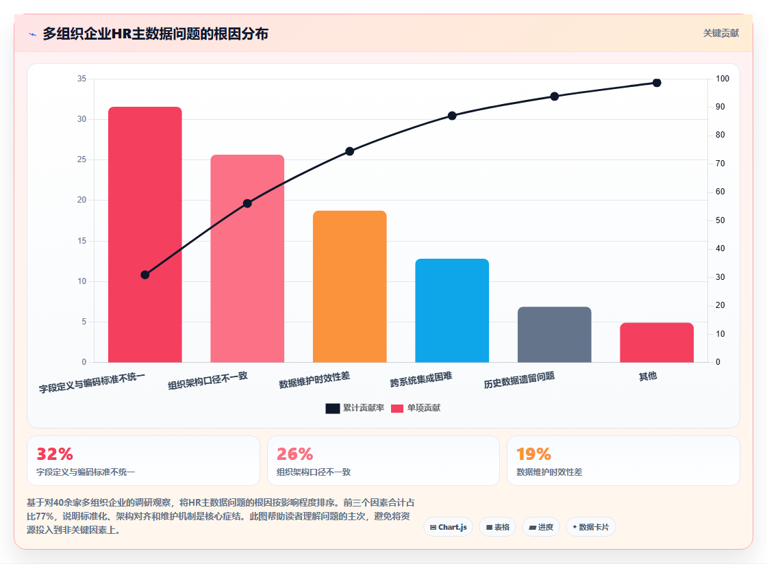 AI人事系统在多组织企业的HR主数据管理应用场景