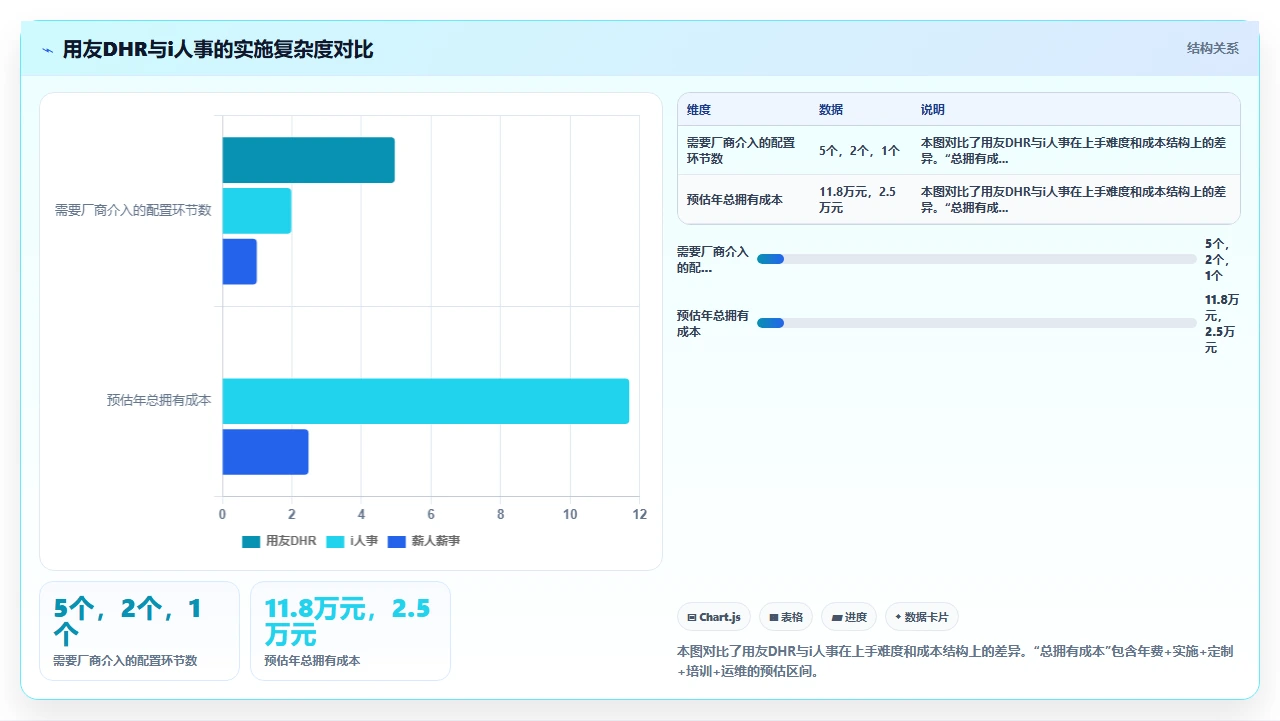 我们用半年测出人事系统TOP5