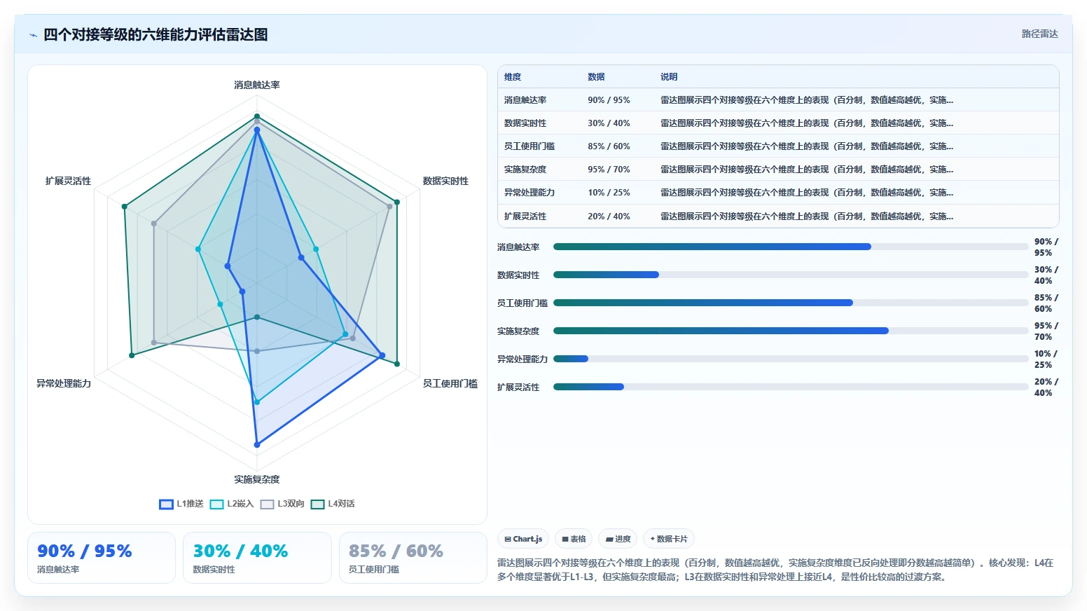 AI人事系统如何对接企业微信使用