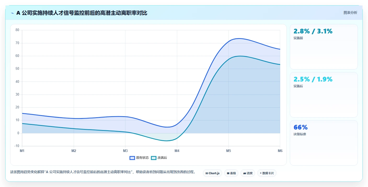 AI人力资源系统驱动人才盘点的实战案例