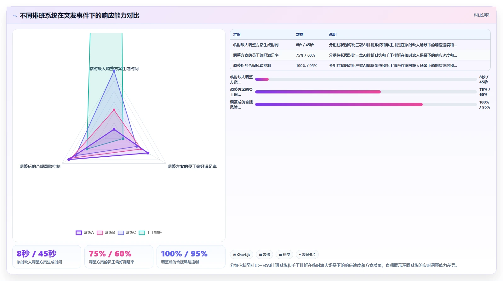 服务业AI智能排班系统如何提升人效