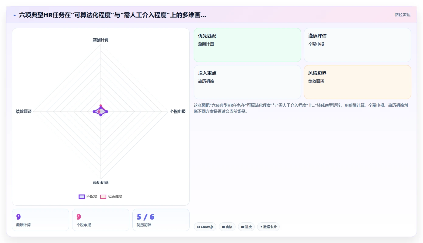 AI人事系统的SaaS部署功能与人工处理对比