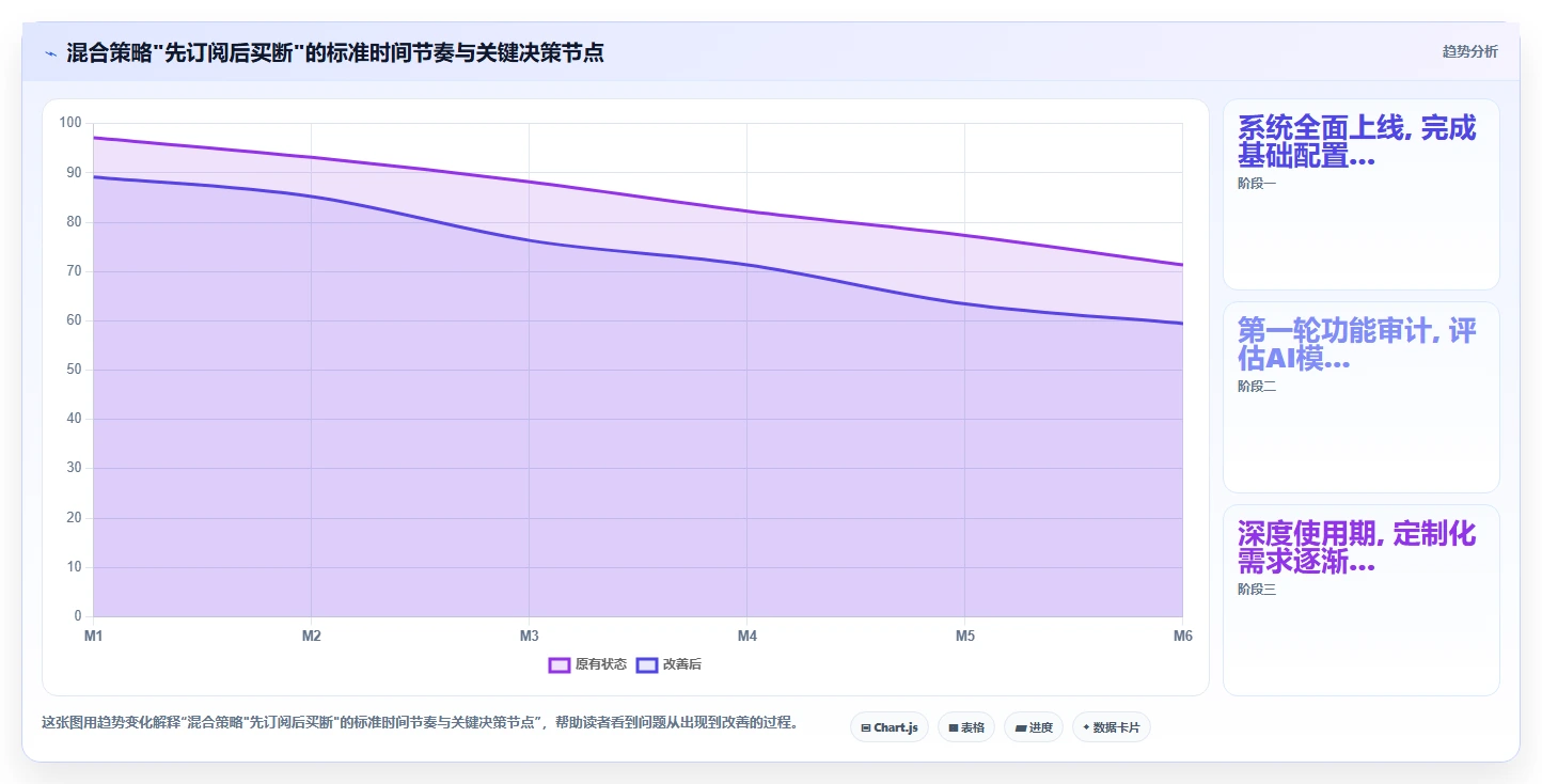 AI人事系统买断制与订阅制长期成本对比评测