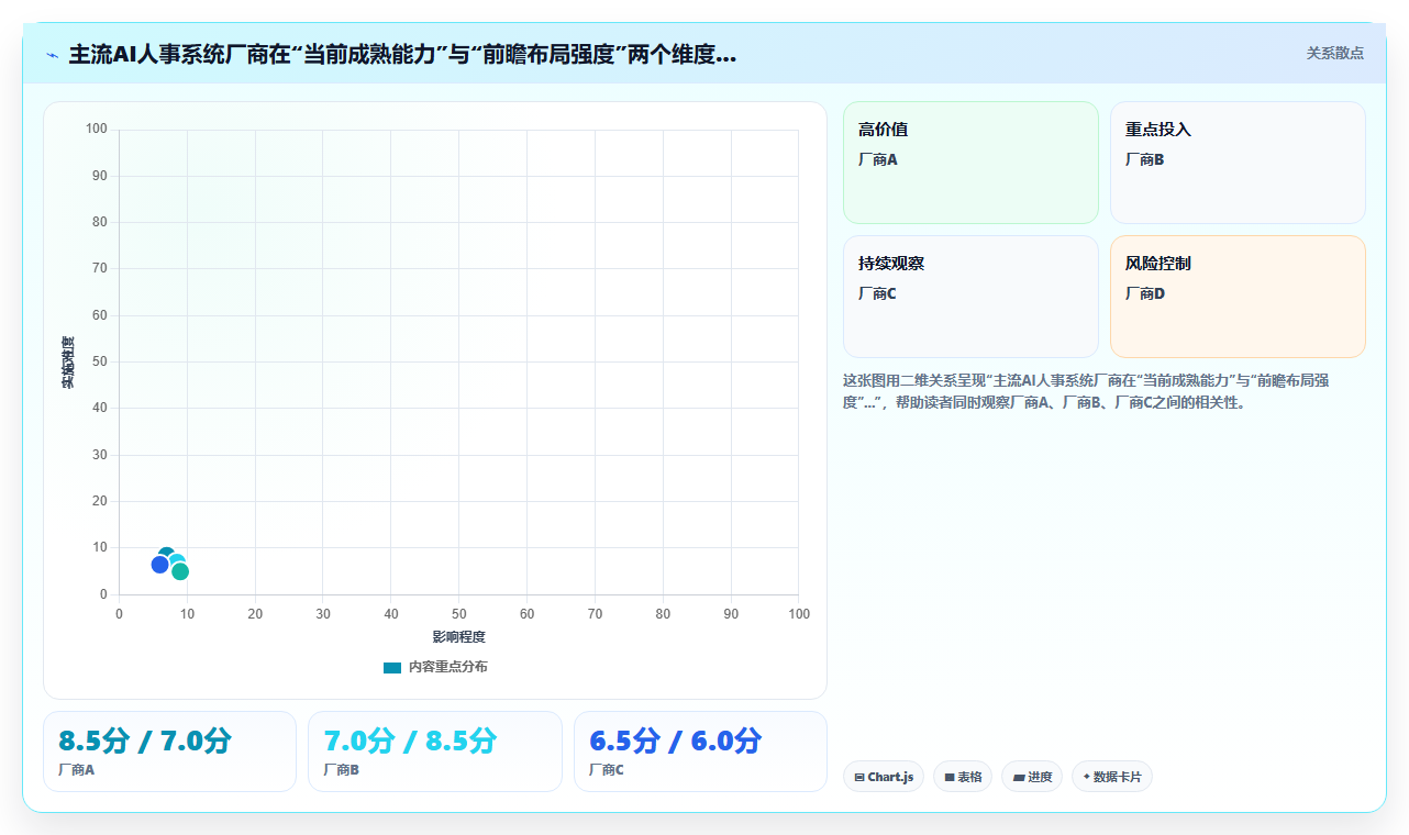 AI人事系统怎么选型才适合中型企业