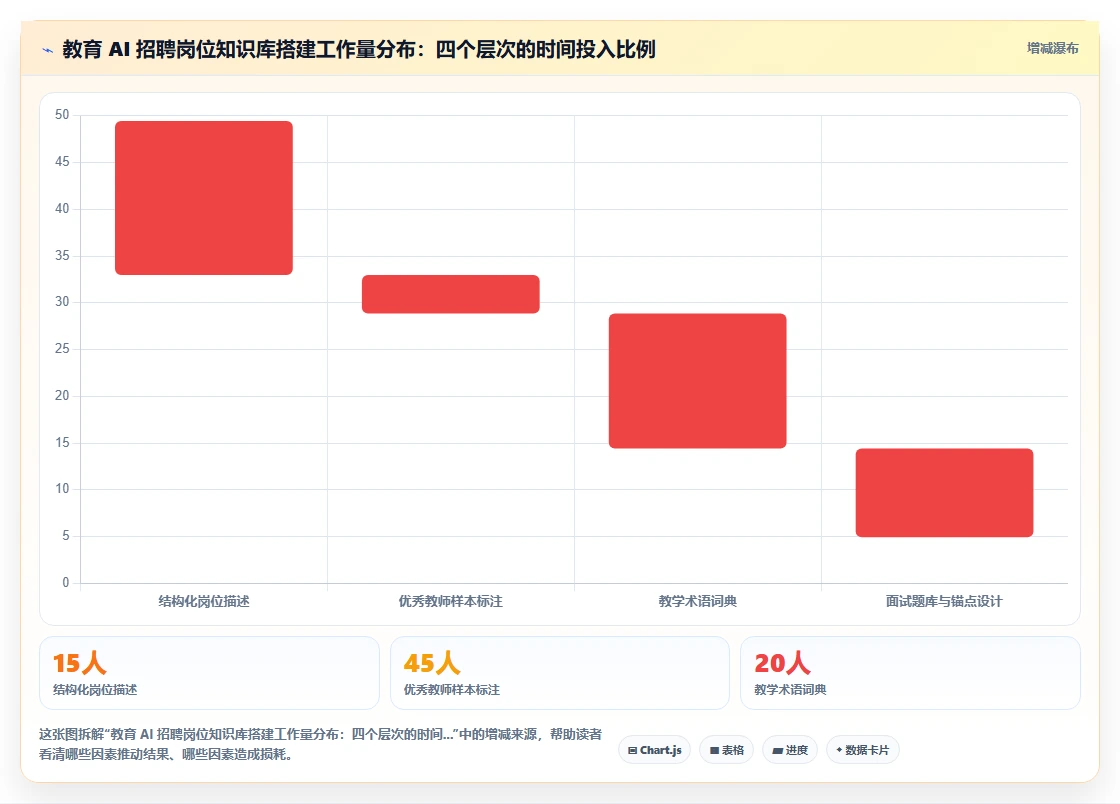 教育行业企业如何实施AI人事系统AI招聘专员