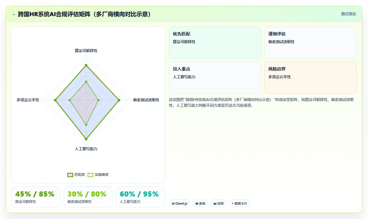 跨国企业多国合规AI人力资源系统选型要点