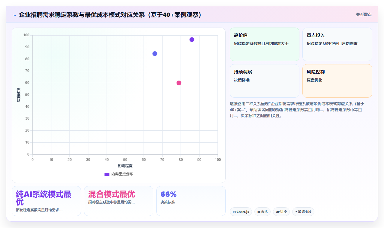 招聘流程外包(RPO)与引入AI人事系统的成本对比