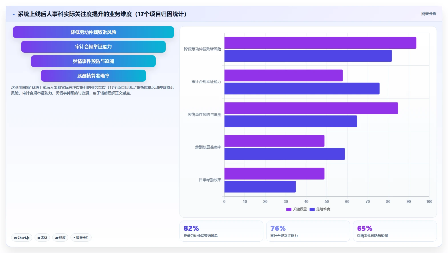 政府单位智能人事系统编外人员管理