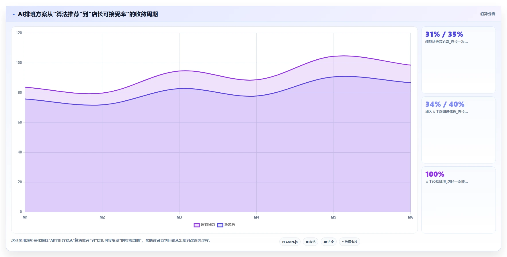 零售行业场景AI人事系统