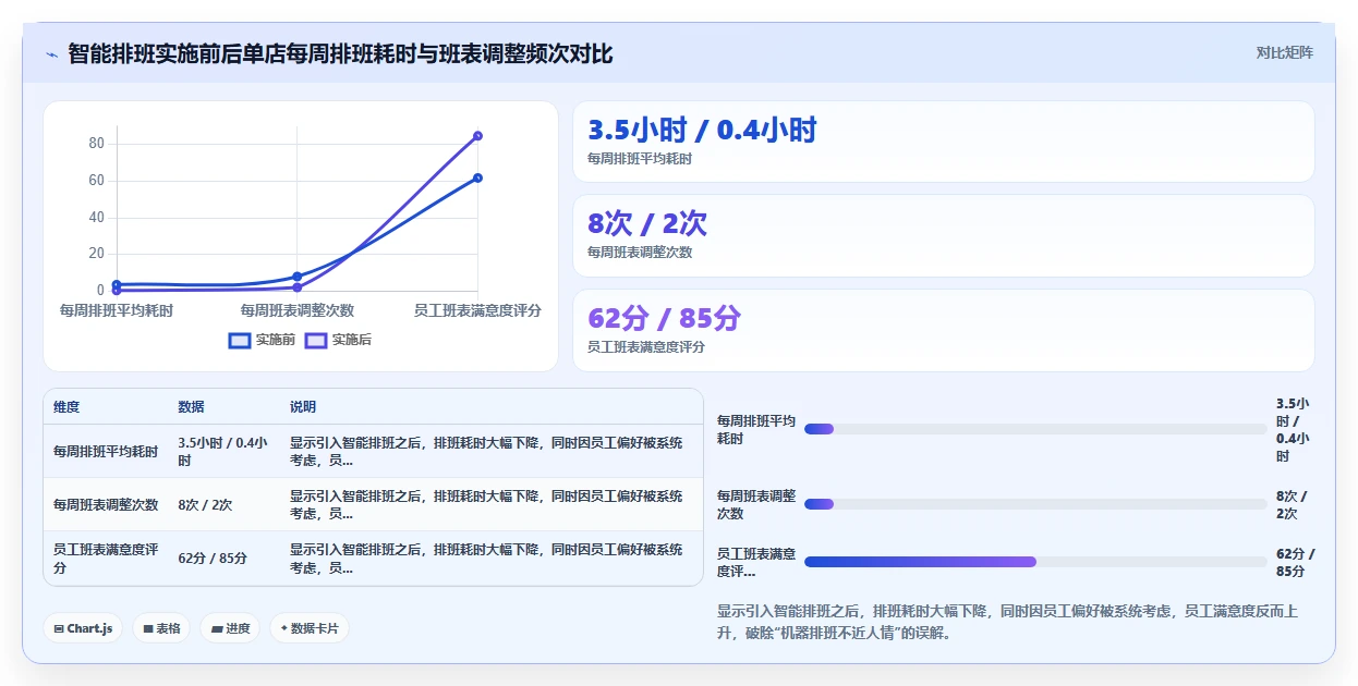 AI人事系统在零售行业的具体操作指南