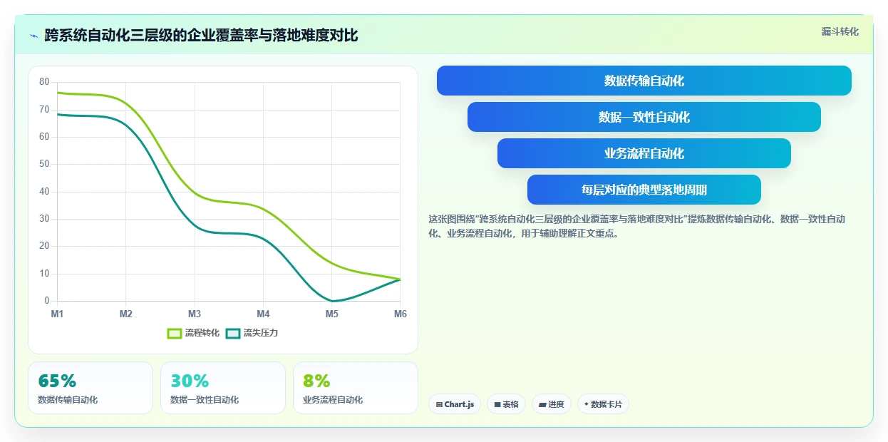 AI人事系统跨系统流程自动化