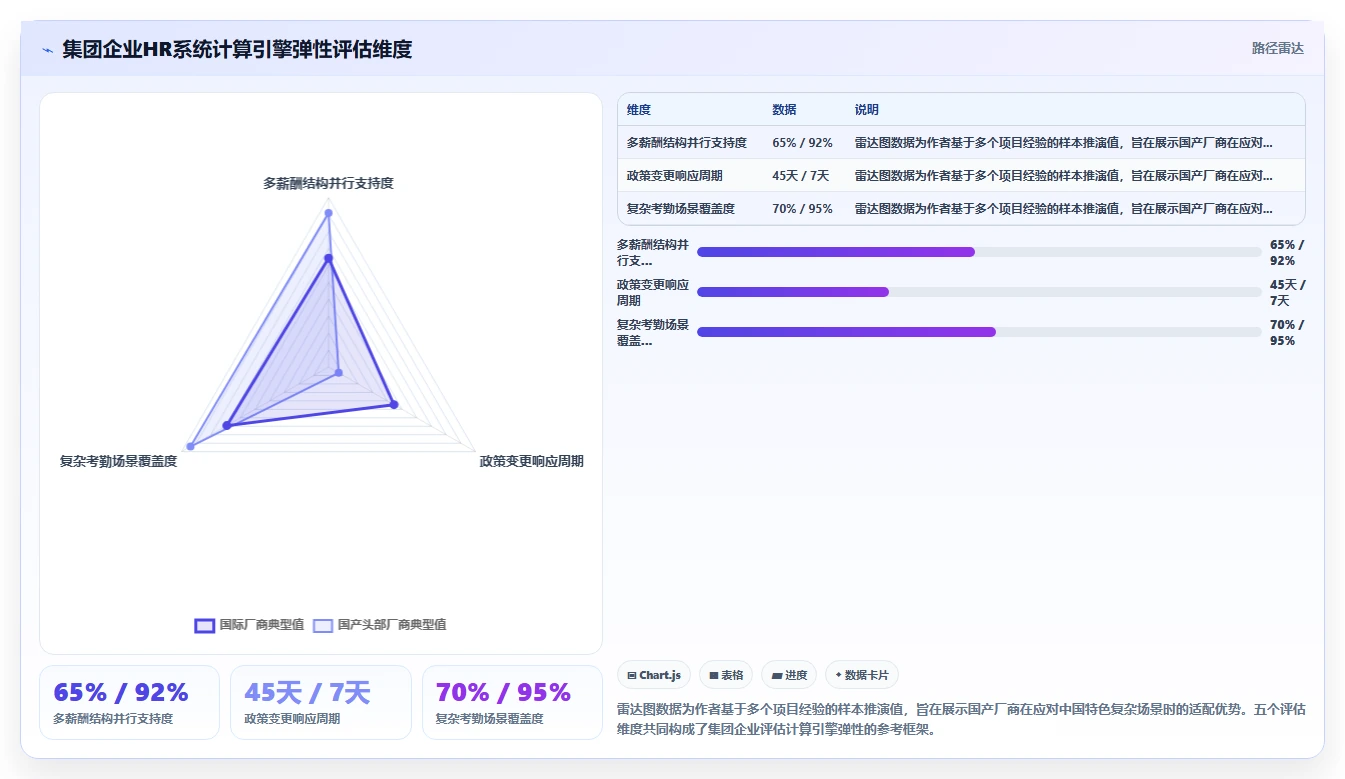 AI人事系统在集团公司行业的数字化转型