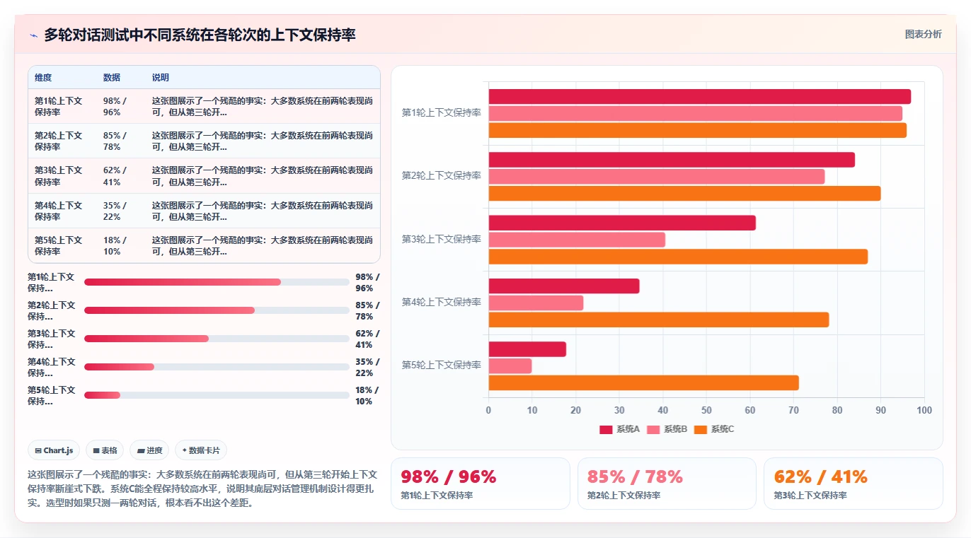 AI人事系统企业知识库智能体平台的选购标准