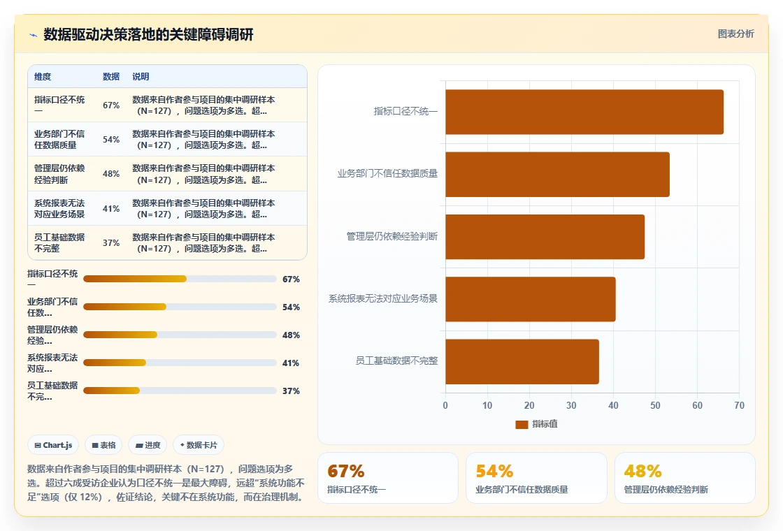 数字化人事系统如何实现数据驱动决策
