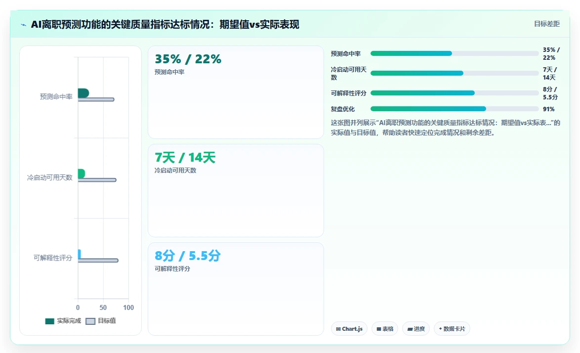 智能人事系统本地部署