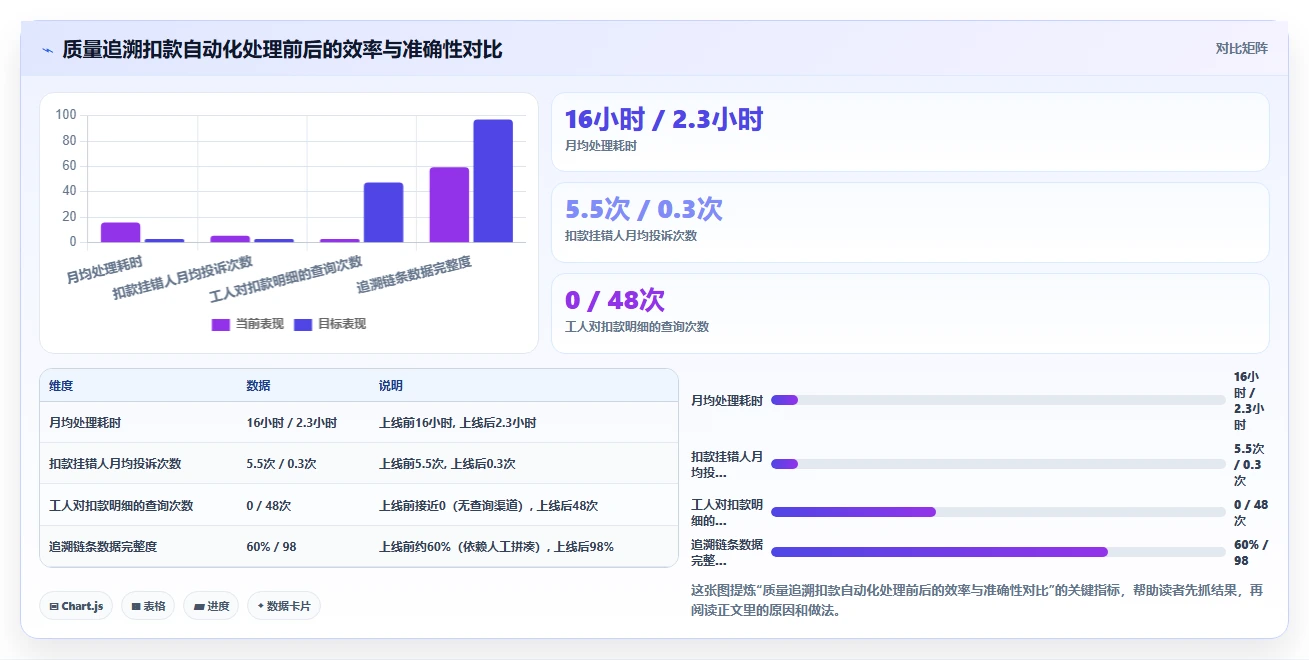 AI人事系统在制造业的定制化解决方案