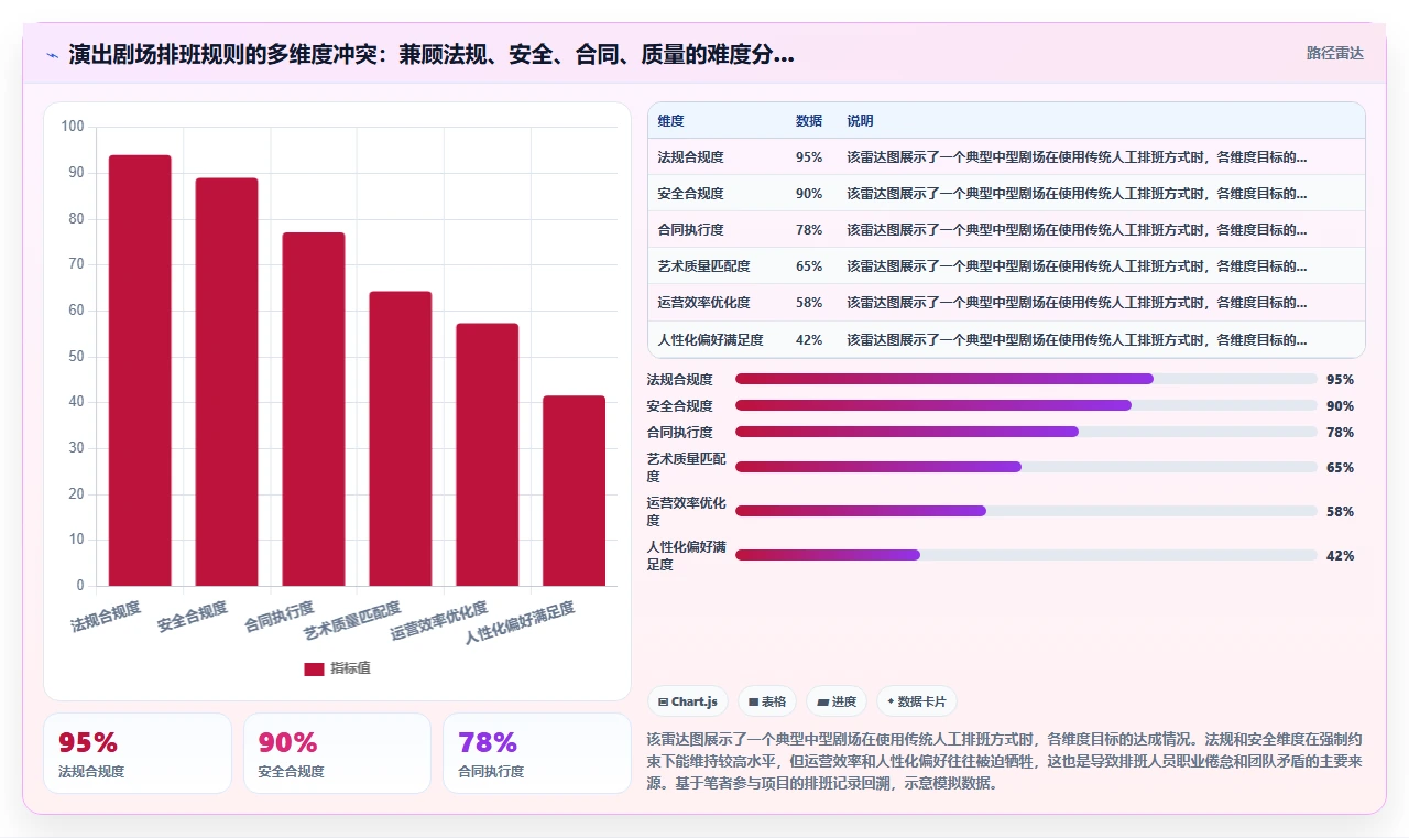 演出剧场AI人事系统演职人员排班管理
