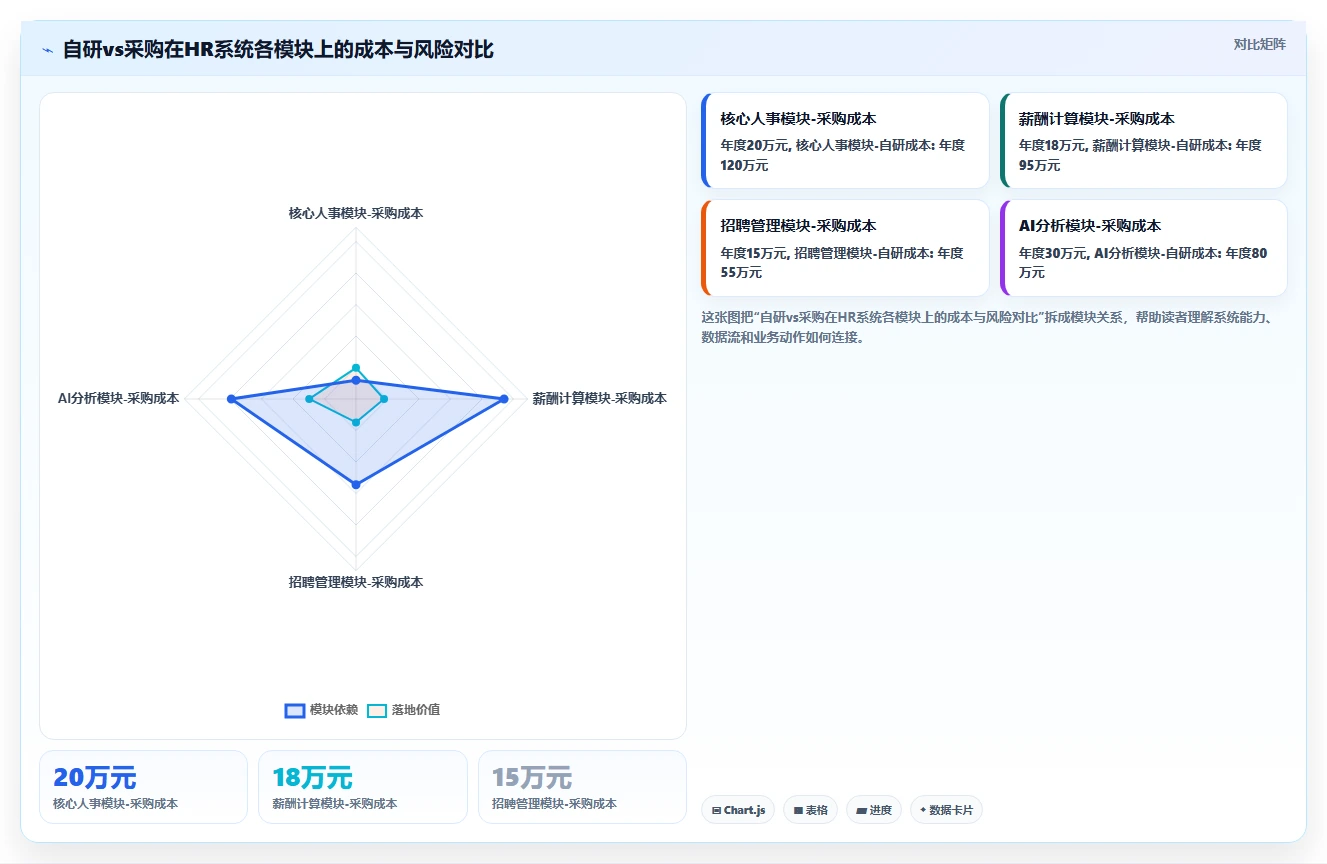 AI人事系统在高科技企业的应用价值对比