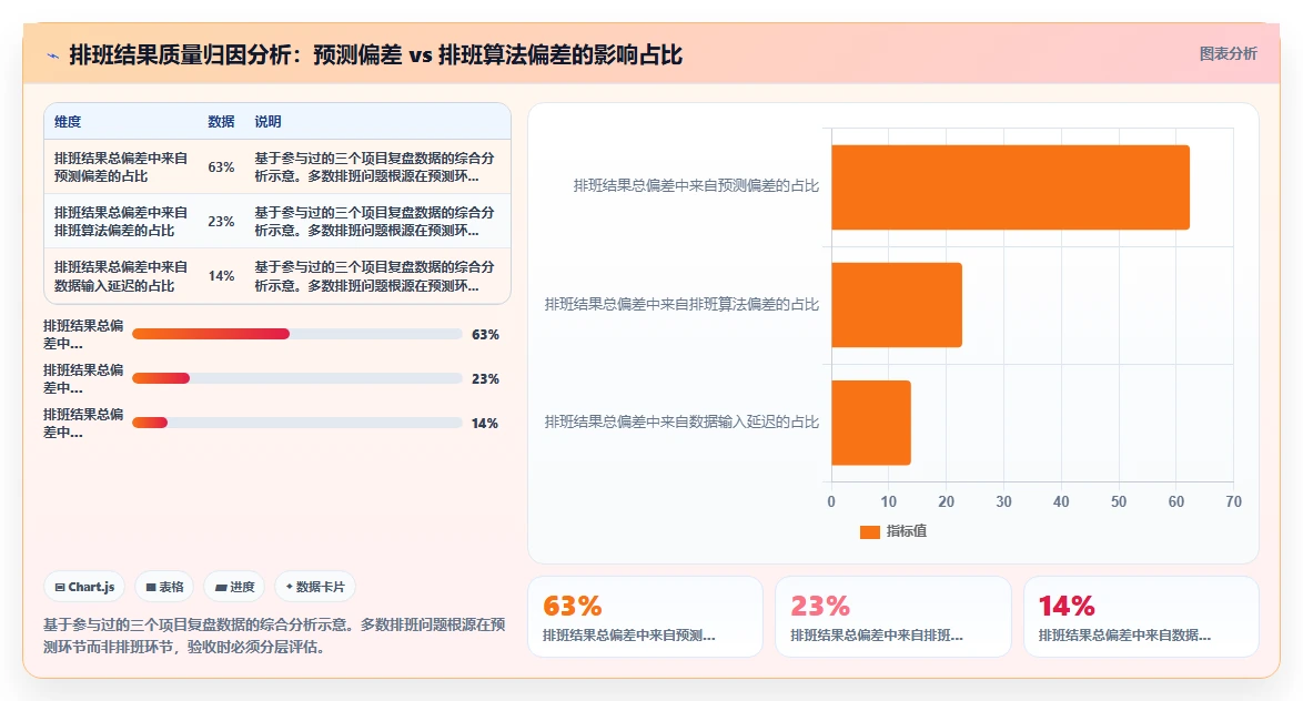 企业级AI智能排班系统的功能要求