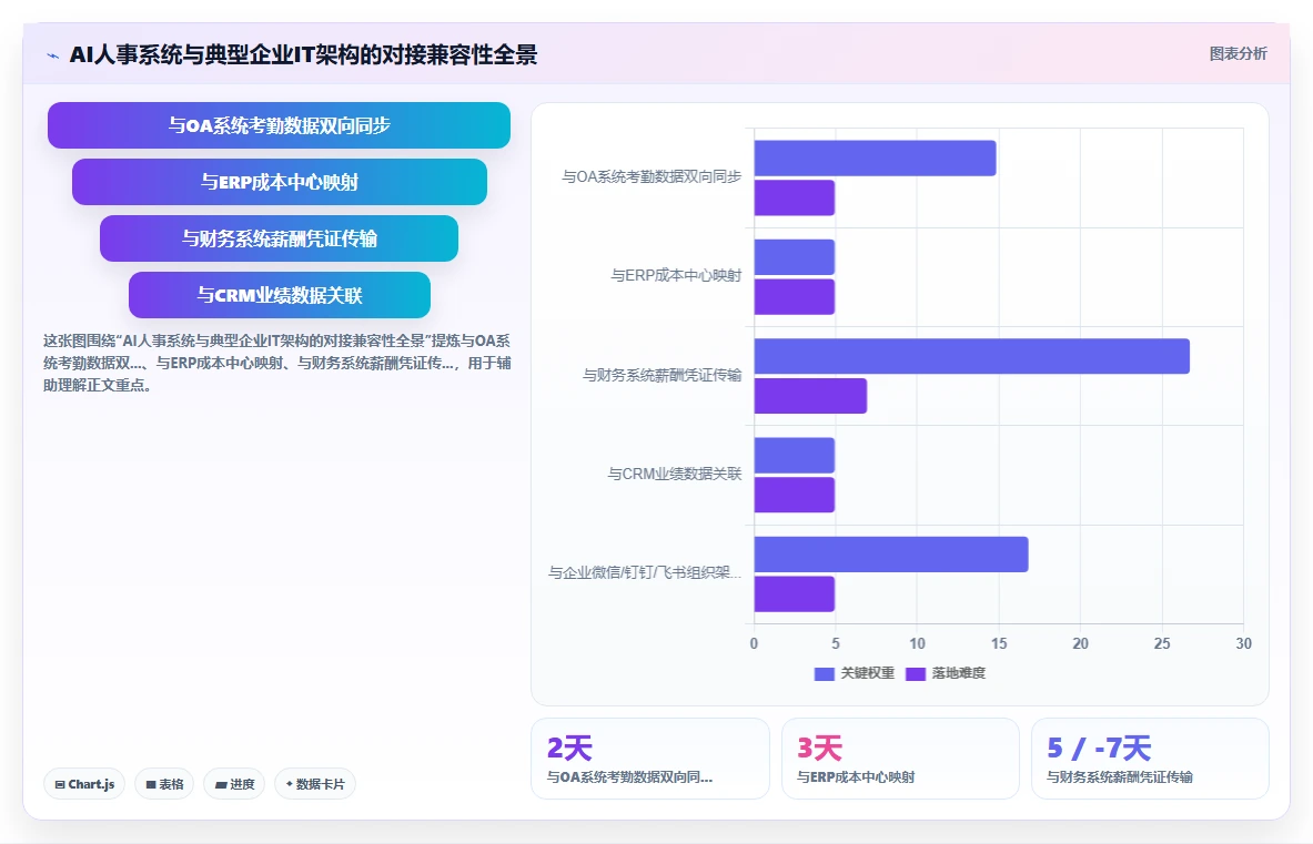 怎样让管理层认可AI人事系统的价值