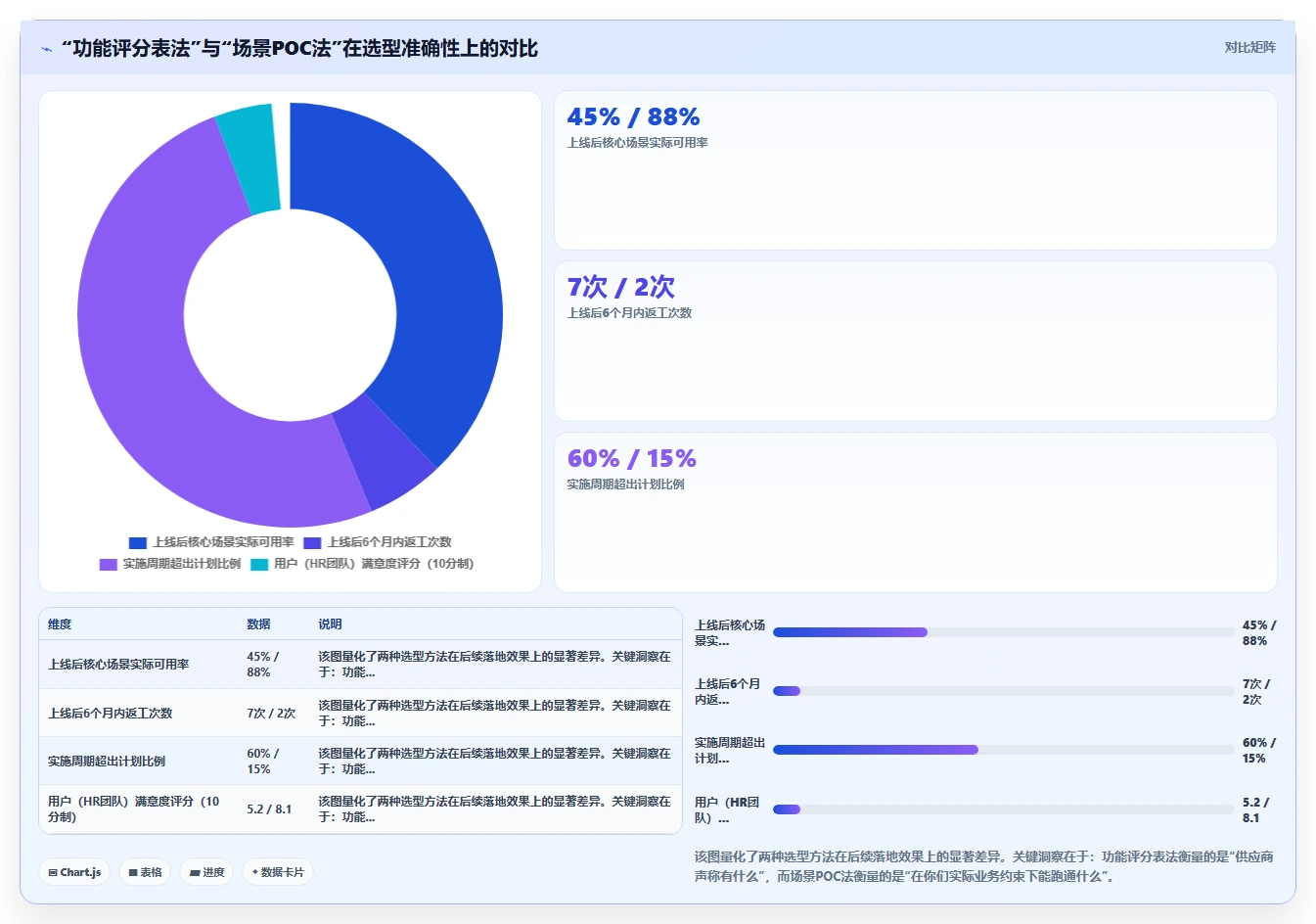 AI人事系统在集团公司的数字化转型方案