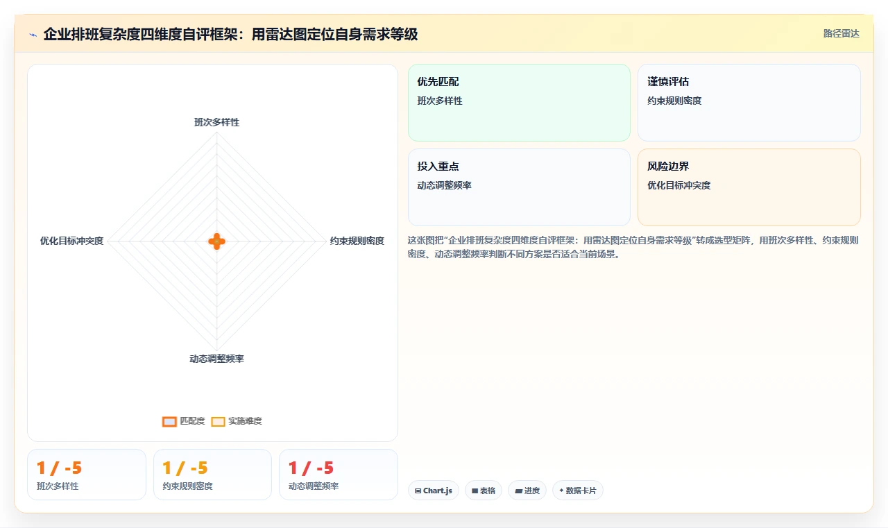 AI人事系统考勤排班智能优化平台的选购标准