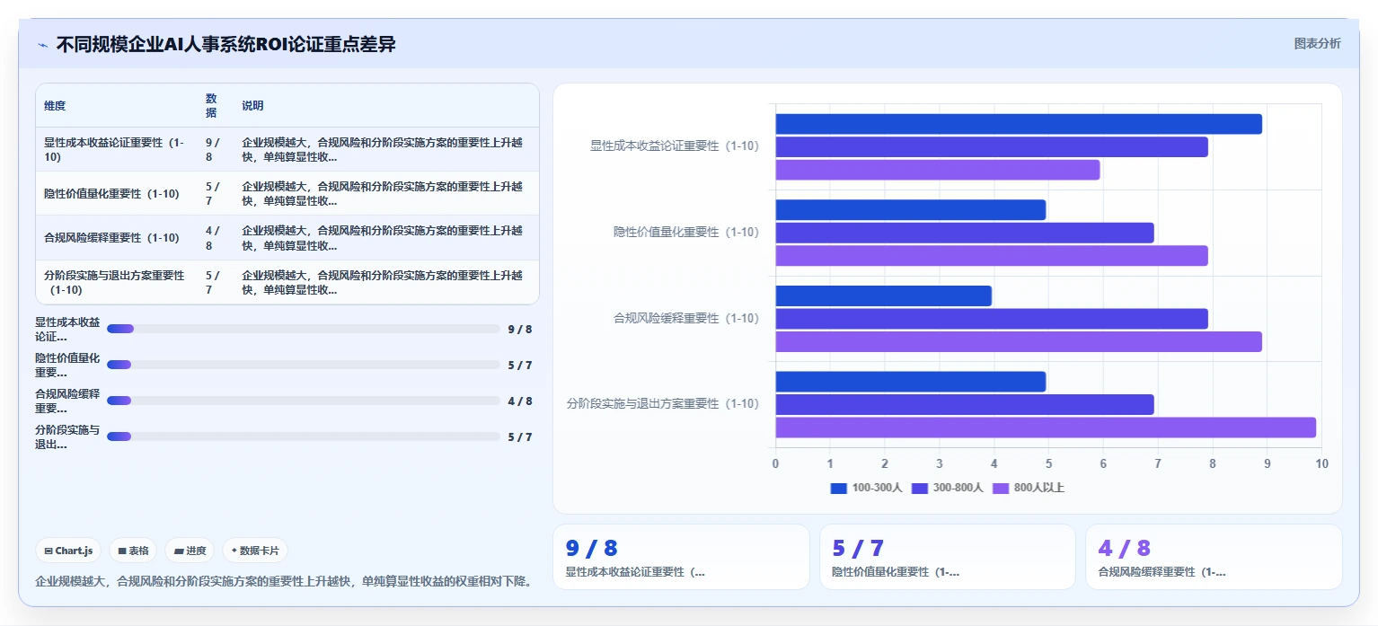 HR如何向管理层证明引入AI人事系统的ROI