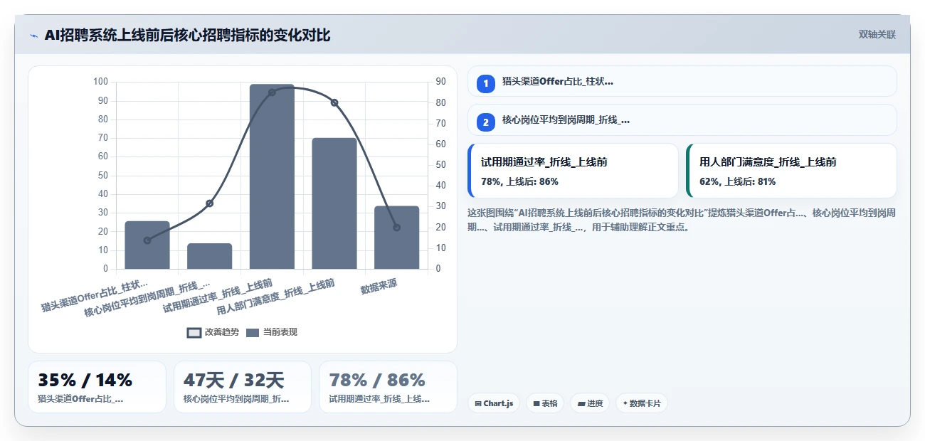 高科技企业行业AI人事系统招聘流程自动化的最佳实践