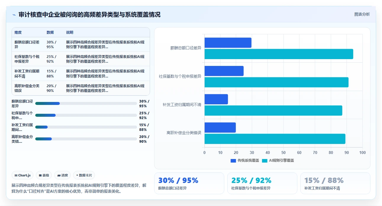 应对合规审计压力的AI人事系统自动报表方案