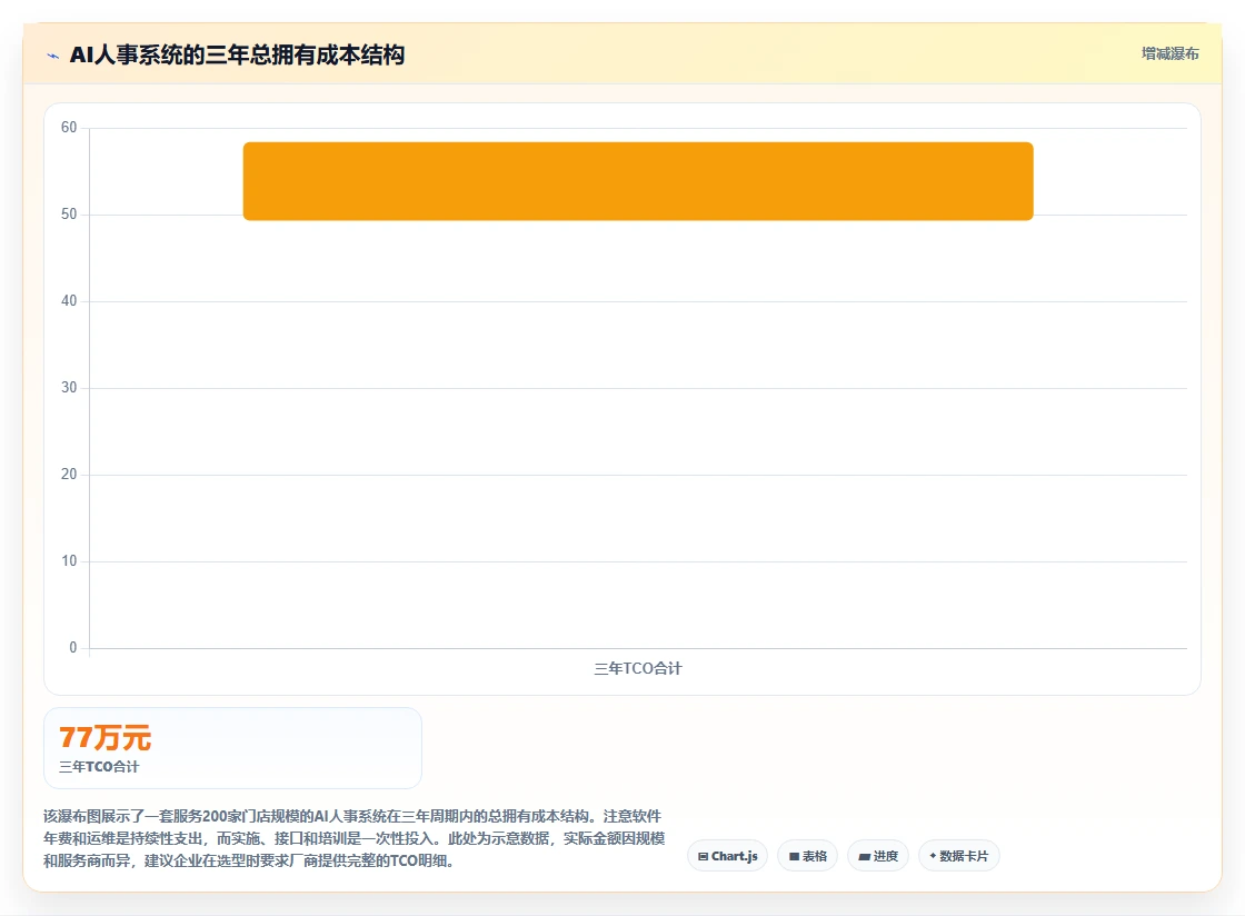 零售行业企业AI人事系统应用案例