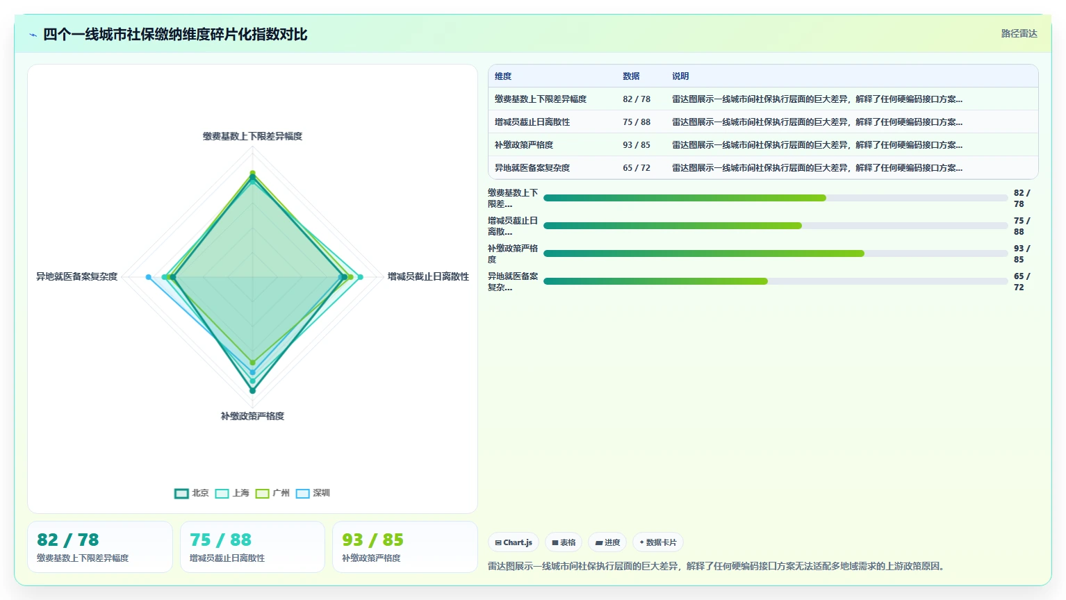 AI人事系统与社保系统数据对接方案