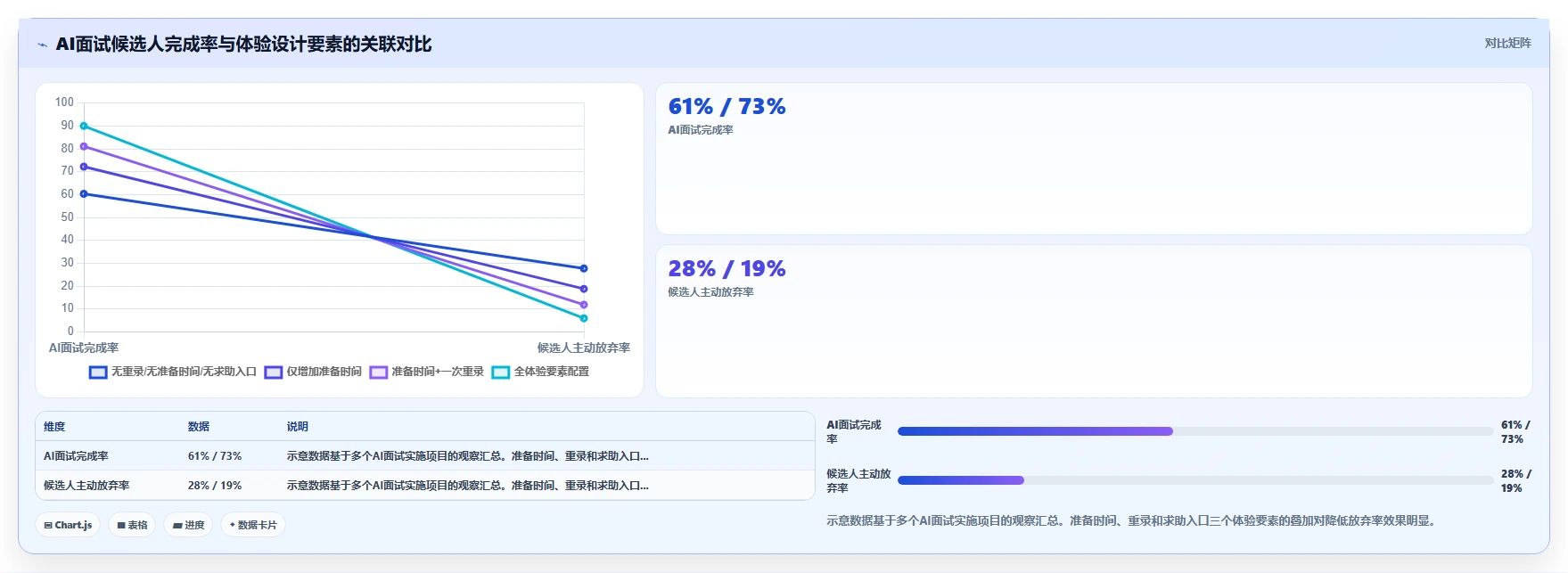 AI人事系统的AI面试功能怎么用