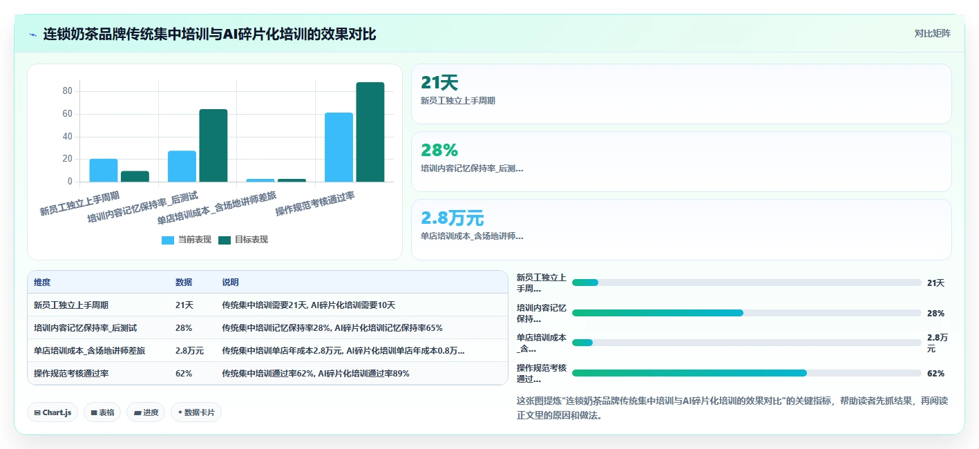 AI人事系统在服务行业怎么应用