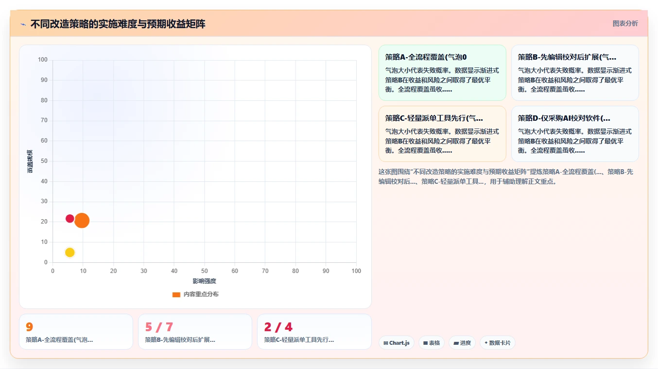 出版社智能HR系统编辑校对流程任务分配自动化